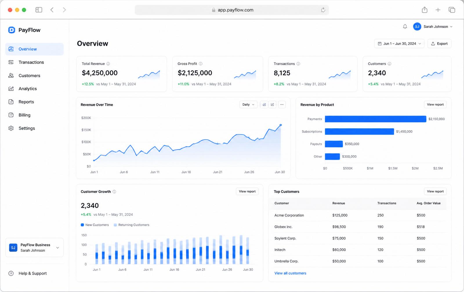 Business Analytics Dashboard — FinTech / SaaS website designed by Topmost Apexnova Solutions